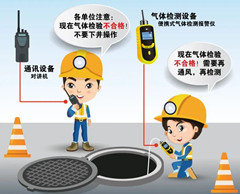江边乡有限空间操作说明